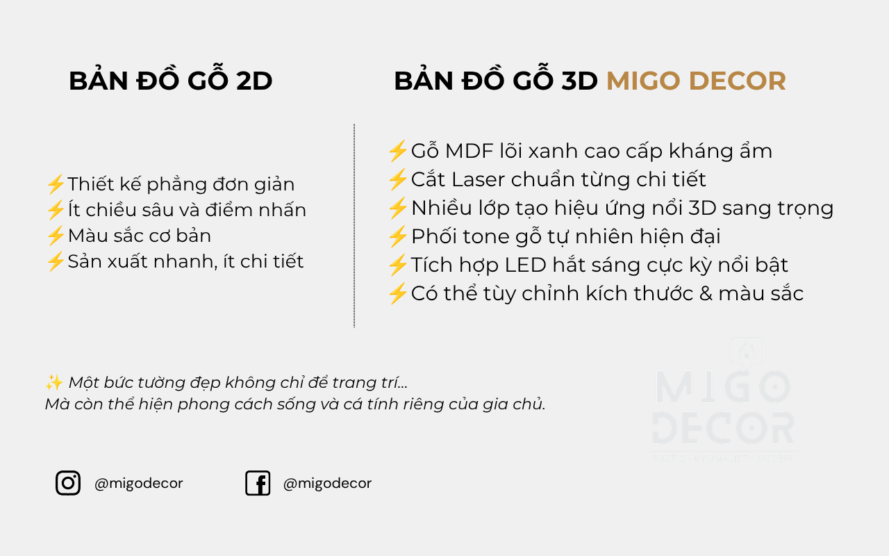 so-sanh-ban-do-2d-3d-migo-decor so-sanh-ban-do-2d-3d-migo-decor