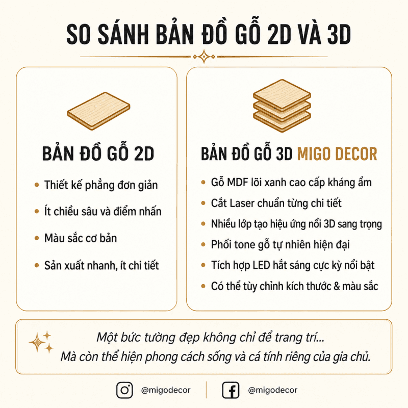 so-sanh-ban-do-go-2d-3d-migodecor
