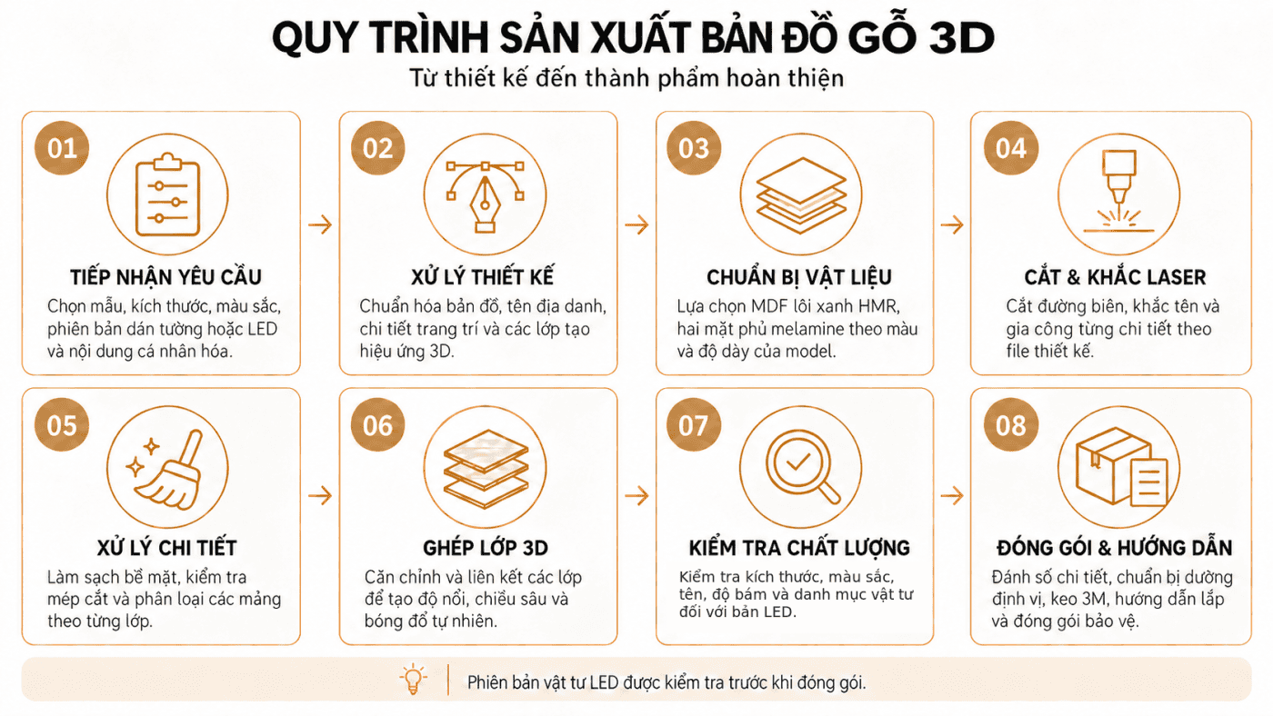 quy-trinh-san-xuat-ban-do-go-3d