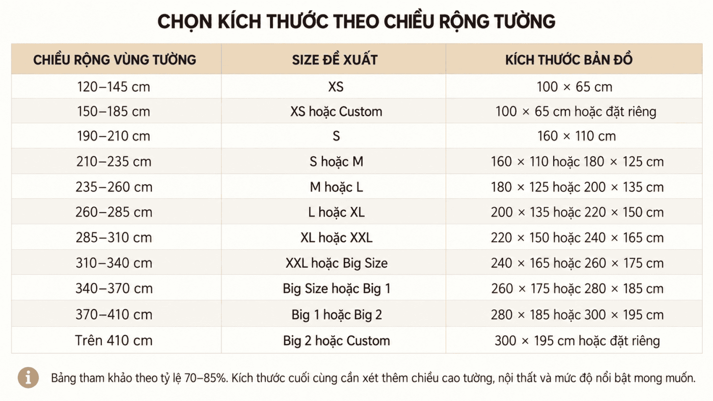 Cách Chọn Kích Thước Bản Đồ Thế Giới Bằng Gỗ Theo Từng Size Tường 20 Size chart for wall dimensions
