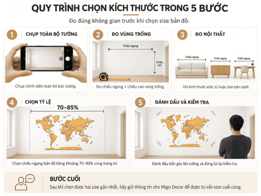 Quy trinh chon kich thuoc trong 5 buoc